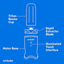 nutribullet Ultra Gold thumbnail 9