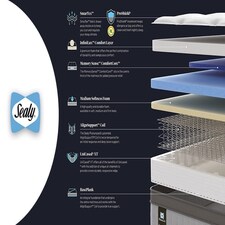 Sealy Posturepedic Elevate Ultra Arden Memory Mattress White | Super King thumbnail 3