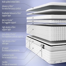 Horizon Odyssey 800 Pocket Memory Mattress White | Super King thumbnail 6