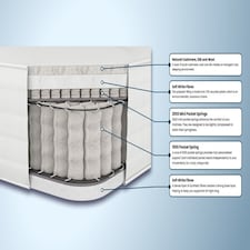 Romantica Adagio Extra Firm Mattress White | King thumbnail 6