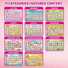 Kids Audio WordPad Interactive Talking Educational Poster for Toddlers Learn Alphabet Numbers Animals Shapes and More thumbnail 4