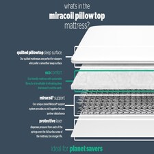 Silentnight Miracoil Pillow Top Mattress White | King thumbnail 5