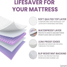 Incontinence Bed Pads Non Slip - Extra Heavy Absorbency Washable Bed Sheets, Soft Cotton Waterproof Mattress Protector, Bed Wetting Mats, Double Size Absorbs 2L White | 2 pack | Double thumbnail 6