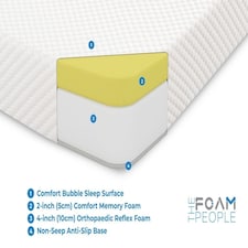Core Bubble Memory Mattress - 6" Deep, Prime Softness White | King thumbnail 4