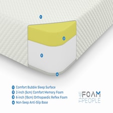Comfort Bubble Memory Mattress - 8" Deep, Supreme Softness White | Double thumbnail 4