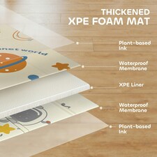 AIYAPLAY Baby Play Mat, Foldable Activity Playmat, Astronaut & Planet Theme thumbnail 4